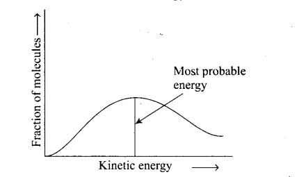 ncert-exemplar-problems-class-12-chemistry-chemical-kinetics-26