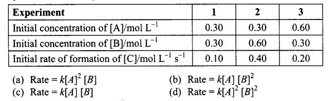 ncert-exemplar-problems-class-12-chemistry-chemical-kinetics-19
