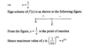 ncert-exemplar-problems-class-12-mathematics-application-derivatives-31