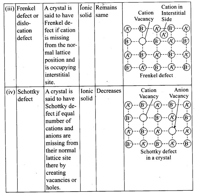 ncert-exemplar-problems-class-12-chemistry-solid-state-38