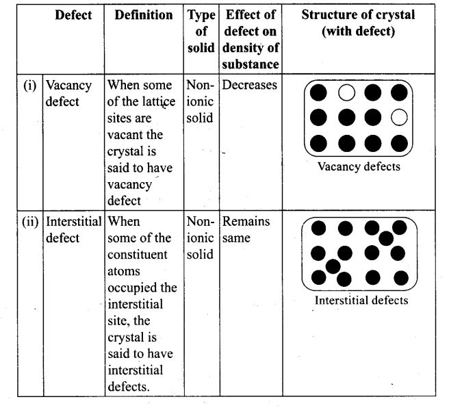 ncert-exemplar-problems-class-12-chemistry-solid-state-37