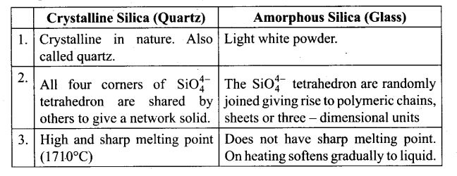 ncert-exemplar-problems-class-12-chemistry-solid-state-31