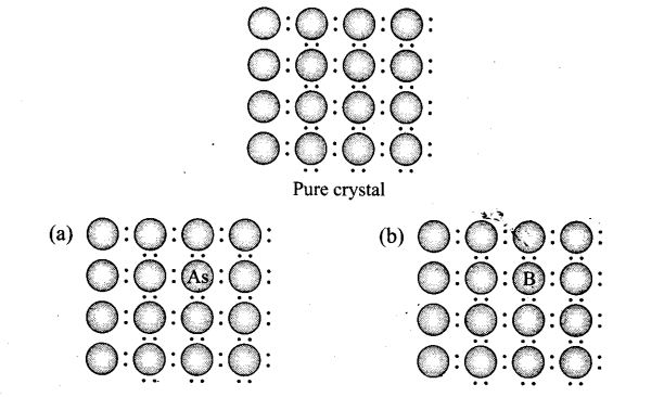 ncert-exemplar-problems-class-12-chemistry-solid-state-29