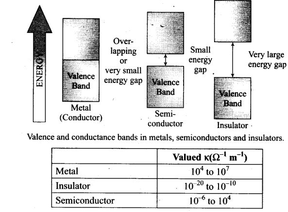 ncert-exemplar-problems-class-12-chemistry-solid-state-23