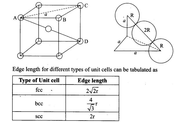 ncert-exemplar-problems-class-12-chemistry-solid-state-21