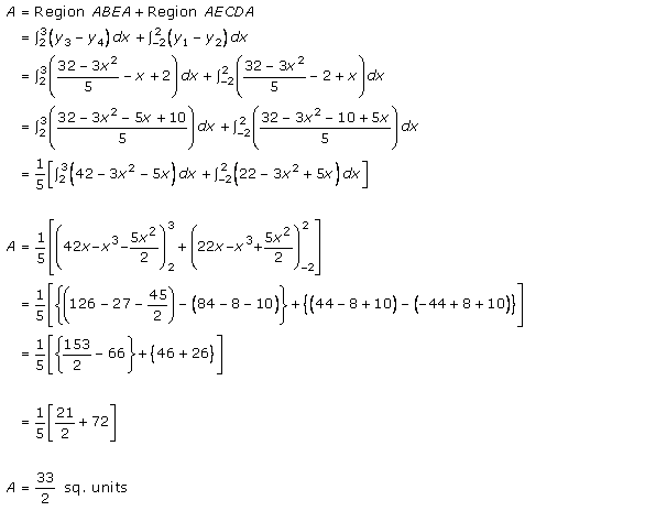 RD-Sharma-Class-12-Solutions-Chapter-21-Areas-of-Bounded-Regions-Ex-21-3-Q46-2
