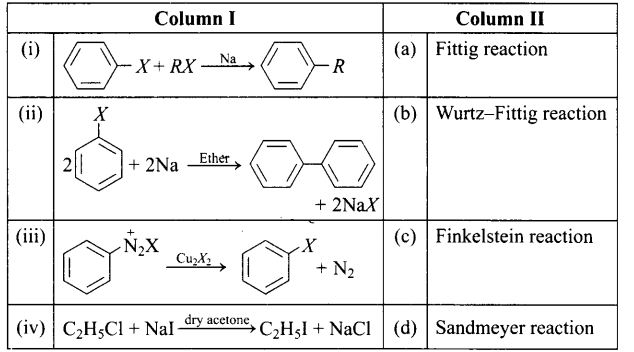 ncert-exemplar-problems-class-12-chemistry-haloalkanes-and-haloarenes-87
