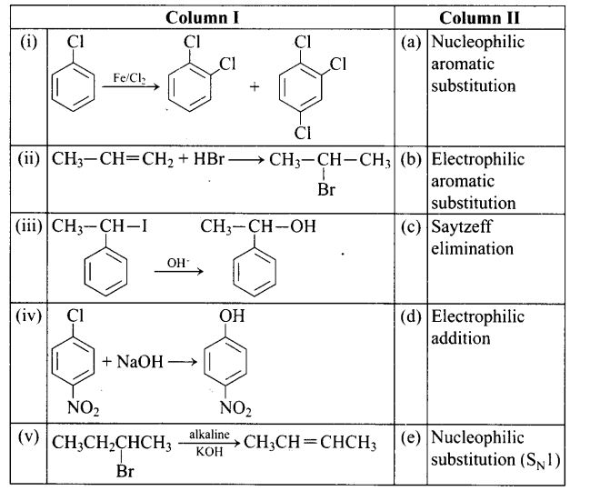 ncert-exemplar-problems-class-12-chemistry-haloalkanes-and-haloarenes-85