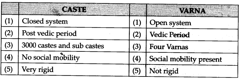 social-institutions-continuity-change-cbse-notes-class-12-sociology-2