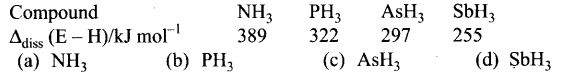ncert-exemplar-problems-class-12-chemistry-p-block-elements-7