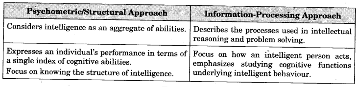 intelligence-and-aptitude-cbse-notes-for-class-12-psychology-4