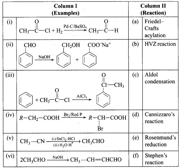 ncert-exemplar-problems-class-12-chemistry-aldehydes-ketones-and-carboxylic-acids-56
