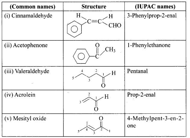 ncert-exemplar-problems-class-12-chemistry-aldehydes-ketones-and-carboxylic-acids-50
