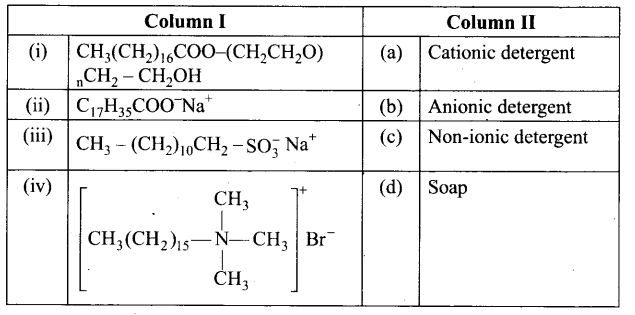 ncert-exemplar-problems-class-12-chemistry-chemistry-everyday-life-11