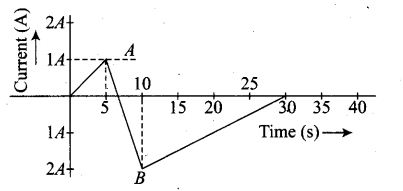 ncert-exemplar-problems-class-12-physics-electromagnetic-induction-32