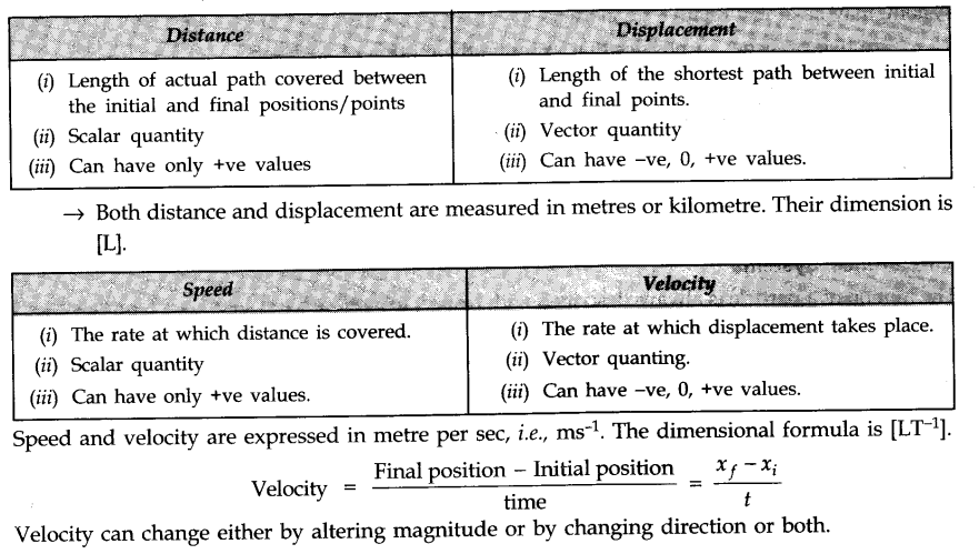 motion-in-a-straight-line-cbse-notes-for-class-11-physics-1