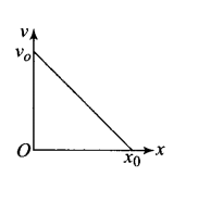 ncert-exemplar-problems-class-11-physics-chapter-2-motion-in-a-straight-line-46