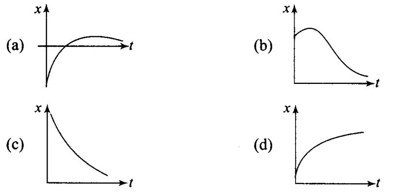 ncert-exemplar-problems-class-11-physics-chapter-2-motion-in-a-straight-line-1