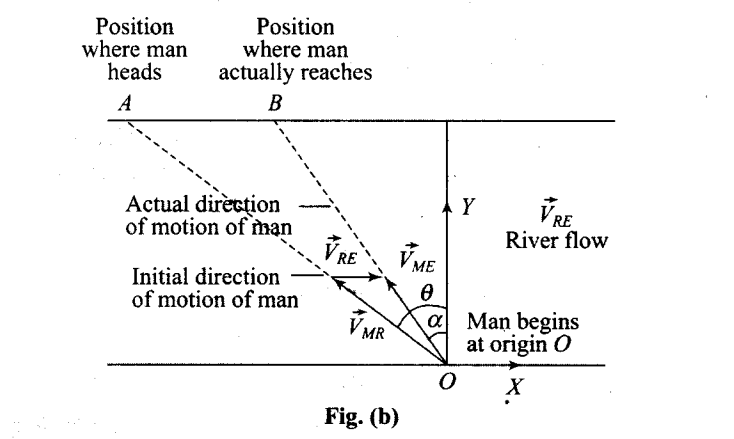ncert-exemplar-problems-class-11-physics-chapter-3-motion-plane-98