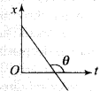 ncert-exemplar-problems-class-11-physics-chapter-2-motion-in-a-straight-line-8