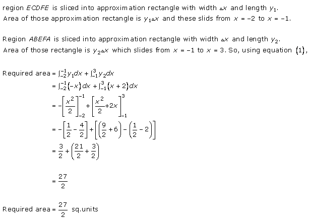 RD-Sharma-Class-12-Solutions-Chapter-21-Areas-of-Bounded-Regions-Ex-21-1-Q16-2