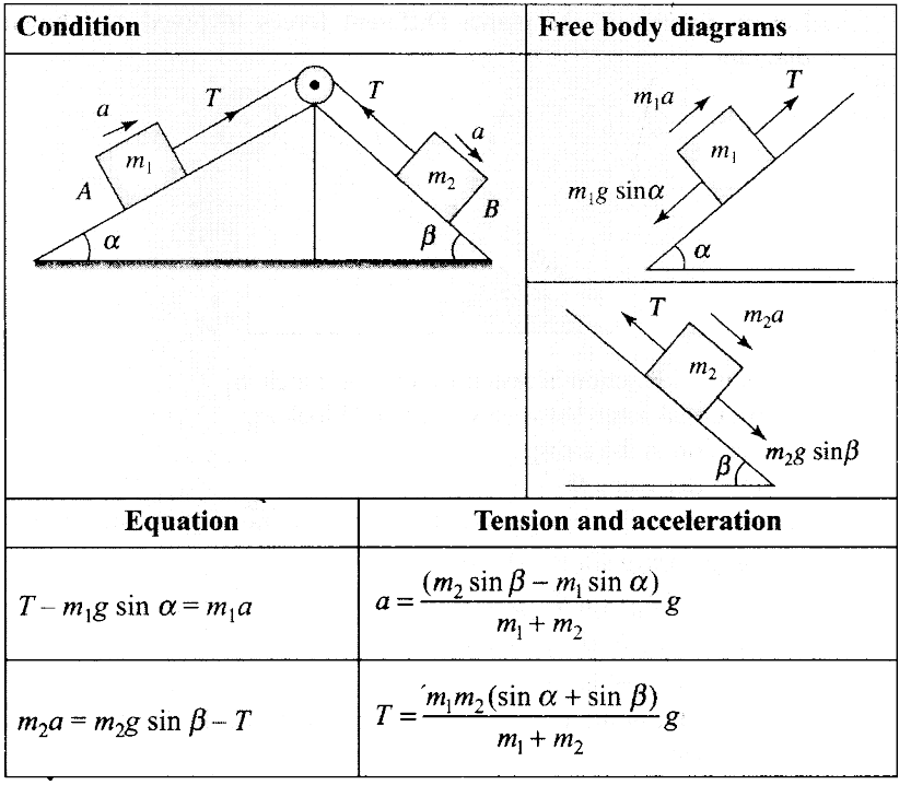 ncert-exemplar-problems-class-11-physics-chapter-4-laws-motion-30
