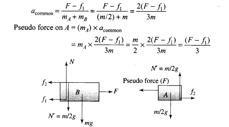 ncert-exemplar-problems-class-11-physics-chapter-4-laws-motion-19