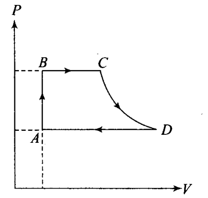ncert-exemplar-problems-class-11-physics-chapter-11-thermodynamics-45