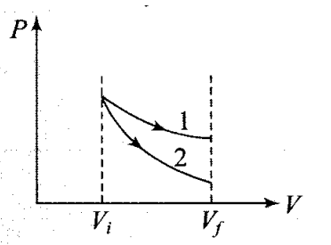 ncert-exemplar-problems-class-11-physics-chapter-11-thermodynamics-7