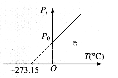 ncert-exemplar-problems-class-11-physics-chapter-11-thermodynamics-3