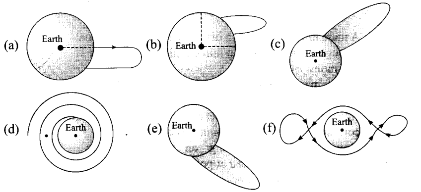ncert-exemplar-problems-class-11-physics-chapter-7-gravitation-35