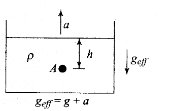 ncert-exemplar-problems-class-11-physics-chapter-9-mechanical-properties-of-fluids-16