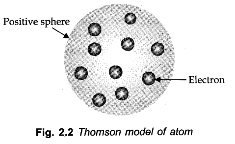 structure-of-the-atom-cbse-notes-for-class-11-chemistry-3