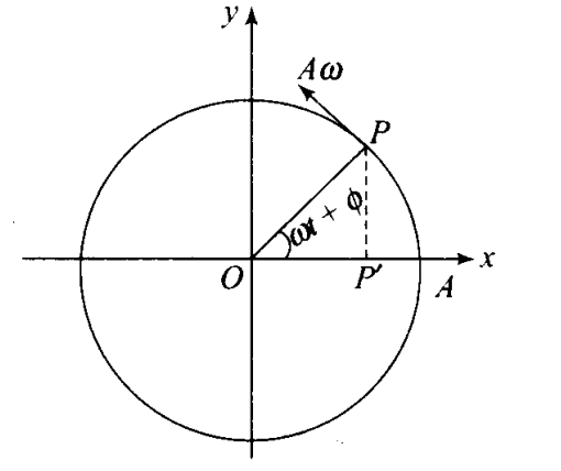 ncert-exemplar-problems-class-11-physics-chapter-13-oscillations-40