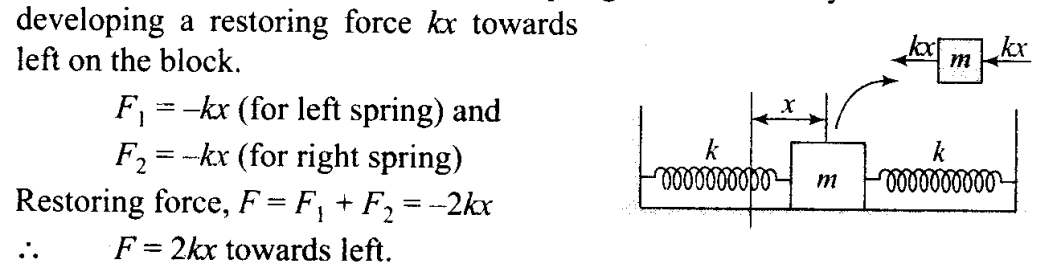 ncert-exemplar-problems-class-11-physics-chapter-13-oscillations-36