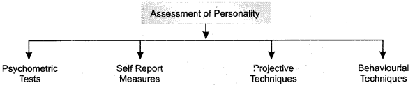 self-and-personality-cbse-notes-for-class-12-psychology-3