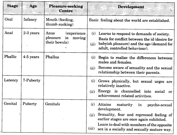 self-and-personality-cbse-notes-for-class-12-psychology-2