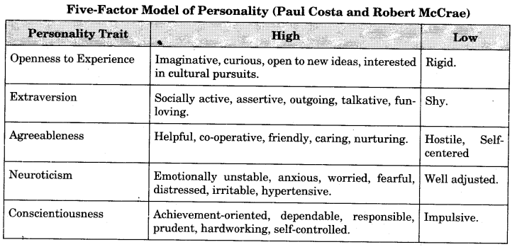 self-and-personality-cbse-notes-for-class-12-psychology-1