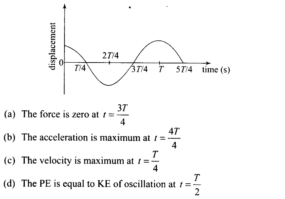 ncert-exemplar-problems-class-11-physics-chapter-13-oscillations-27