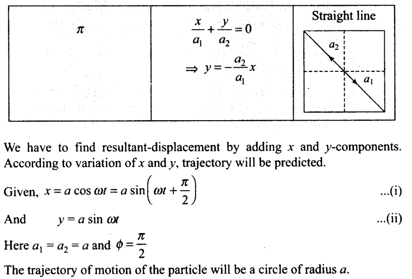 ncert-exemplar-problems-class-11-physics-chapter-13-oscillations-10