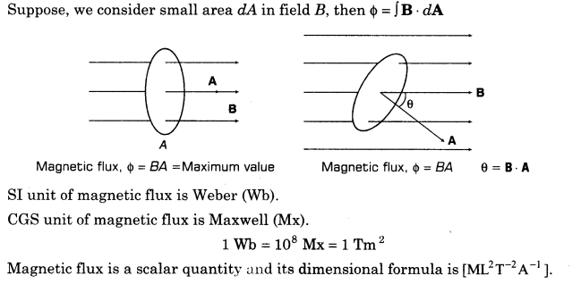 electromagnetic-induction-cbse-notes-for-class-12-physics-1