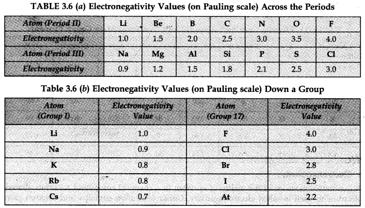 classification-of-elements-and-periodicity-in-properties-cbse-notes-for-class-11-chemistry-14