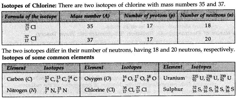 structure-of-the-atom-cbse-notes-for-class-11-chemistry-7