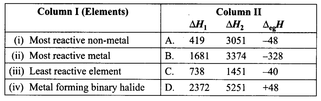 ncert-exemplar-problems-class-11-chemistry-chapter-3-classification-of-elements-and-periodicity-in-properties-11