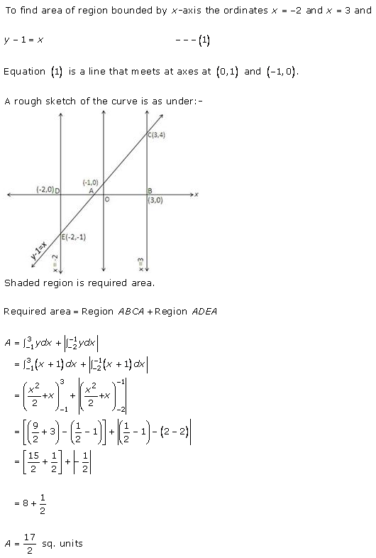 RD-Sharma-Class-12-Solutions-Chapter-21-Areas-of-Bounded-Regions-Ex-21-1-Q2