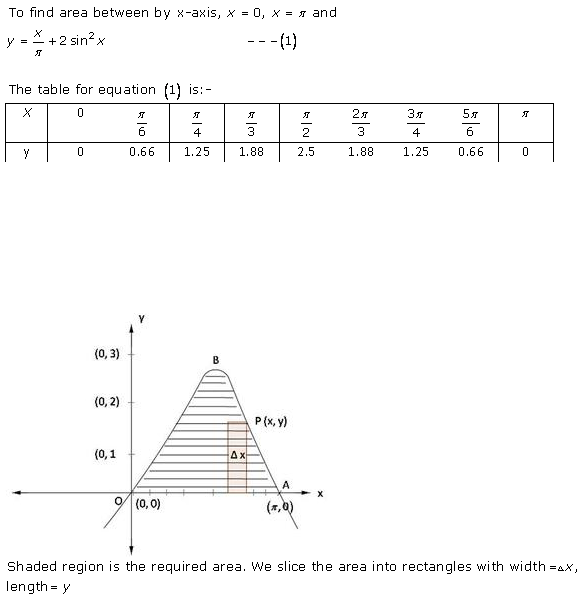 RD-Sharma-Class-12-Solutions-Chapter-21-Areas-of-Bounded-Regions-Ex-21-1-Q22-1