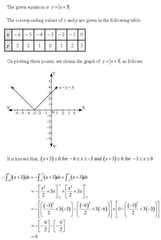 RD-Sharma-Class-12-Solutions-Chapter-21-Areas-of-Bounded-Regions-Ex-21-1-Q18