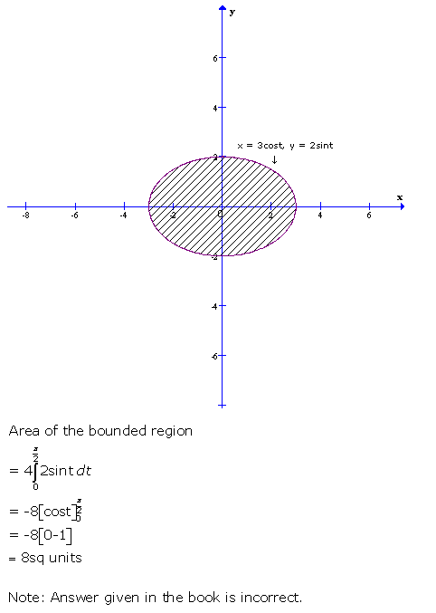 RD-Sharma-Class-12-Solutions-Chapter-21-Areas-of-Bounded-Regions-Ex-21-1-Q29