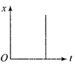 ncert-exemplar-problems-class-11-physics-chapter-2-motion-in-a-straight-line-4