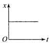 ncert-exemplar-problems-class-11-physics-chapter-2-motion-in-a-straight-line-3
